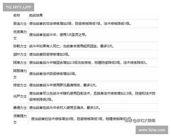 梦幻西游85级剧情通关攻略与技巧全面解析 梦幻西游85级剧情通关攻略与技巧全面解析