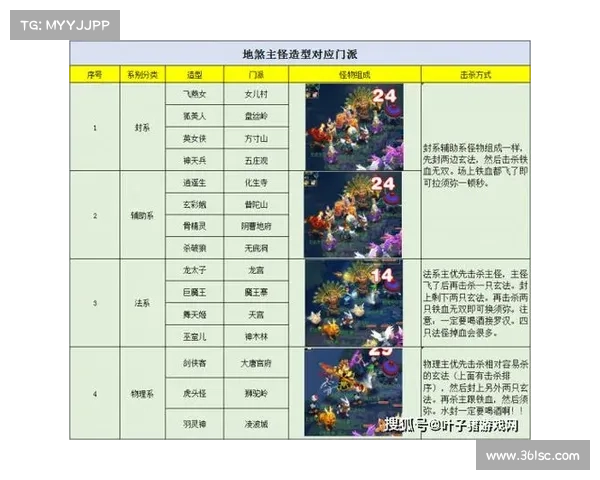 如何轻松掌握梦幻西游单机版5新版本玩法技巧与策略攻略 如何轻松掌握梦幻西游单机版5新版本玩法技巧与策略攻略