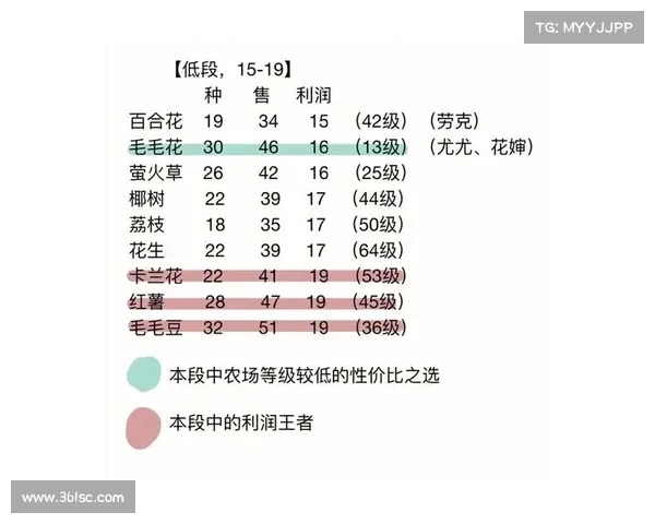 全面解析摩尔庄园手游菜谱大全及制作技巧详解 全面解析摩尔庄园手游菜谱大全及制作技巧详解