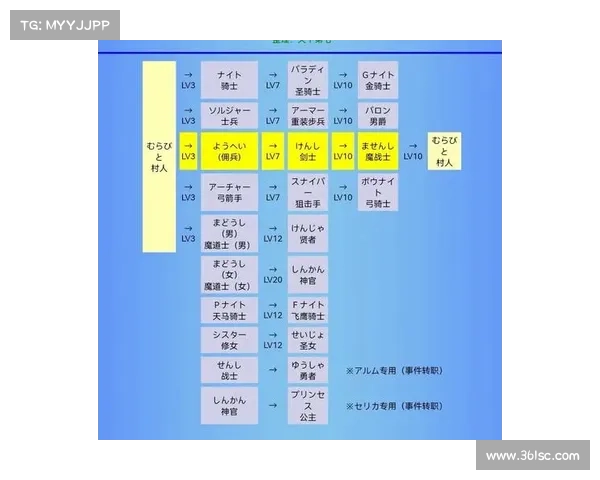 圣火徽章外传转职系统与战术布局深度解析探索 圣火徽章外传转职系统与战术布局深度解析探索