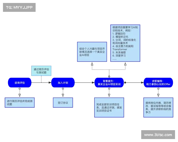 工程师如何制定有效的职业发展规划提升技能与职业竞争力