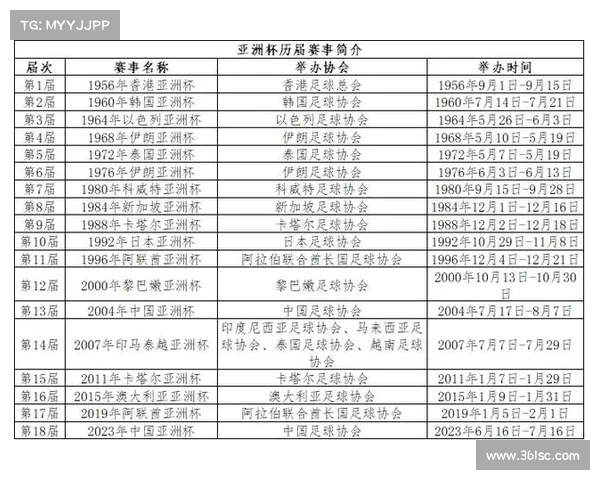 和2023亚洲杯为何重叠举办对亚洲足球的影响分析